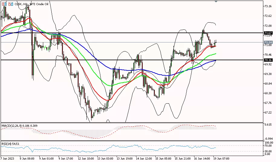 Oil, 19 Juni 2023